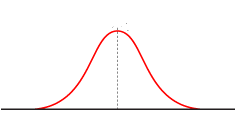 Normal Distribution