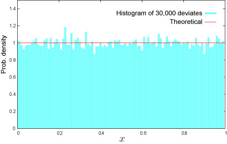 NTRAND function image