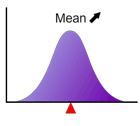 Mean of the distribution