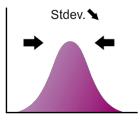Standard deviation of the distribution